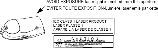Caution-Laser Light